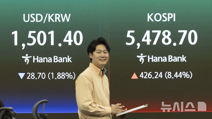 상승 마감한 코스피