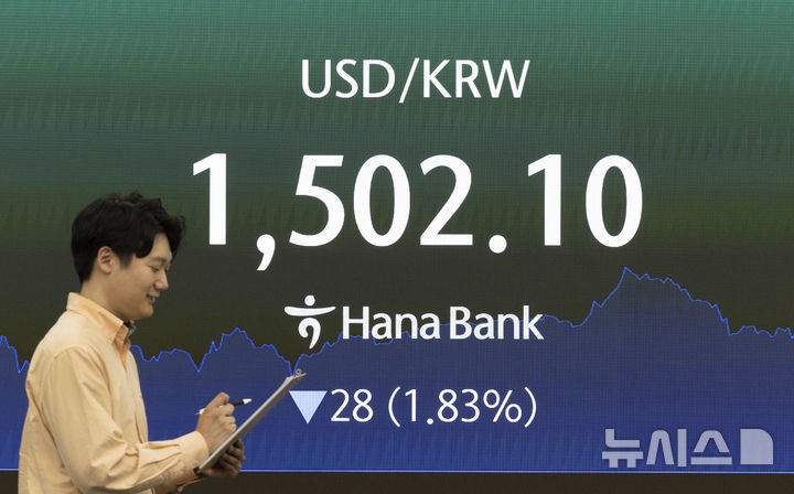 [서울=뉴시스] 김근수 기자 = 외환시장에서 원·달러 환율은 전 거래일(1530.1원)보다 28.8원 내린 1501.3원에 주간 거래를 마감한 지난 1일 서울 중구 하나은행 본점 모니터에 지수가 나오고 있다. 코스피는 전 거래일(5052.46)보다 426.24포인트(8.44%) 오른 5478.70에 마감했으며, 코스닥 지수는 전 거래일(1052.39)보다 63.79포인트(6.06%) 상승한 1116.18에 거래를 마쳤다. 2026.04.01. ks@newsis.com