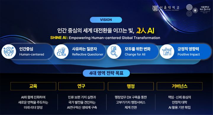 [서울=뉴시스] 서울대학교가 개교 80주년을 맞아 2일 '인공지능 서밋'(AI Summit 2026)을 개최한다. 학교는 이날 AI 네이티브 캠퍼스(AI Native Campus) 비전을 공식 선포하고 교육·연구·행정·거버넌스 4대 혁신 영역의 로드맵을 발표한다. (자료=서울대학교 제공) 2026.04.02. photo@newsis.com *재판매 및 DB 금지