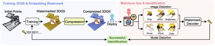 [서울=뉴시스] '컴프마크GS(CompMarkGS)' 기술의 개요도. (사진=고려대 제공) 2026.04.02. photo@newsis.com *재판매 및 DB 금지