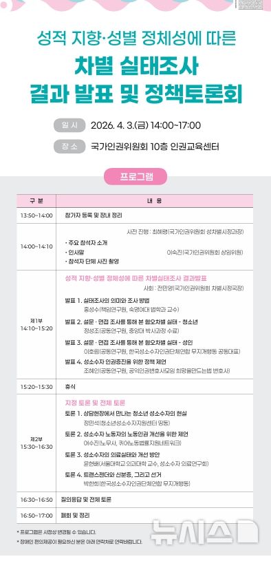 [서울=뉴시스] '성적 지향·성별 정체성에 따른 차별 실태조사 결과 발표 및 정책토론회' 홍보 포스터. (사진 제공=국가인권위원회) 2026.04.02. photo@newsis.com