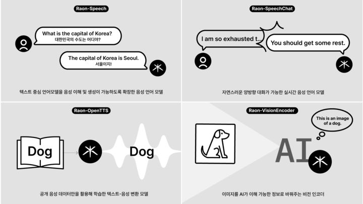 [서울=뉴시스] 크래프톤이 인공지능(AI) 모델 브랜드 '라온(Raon)을 출범했다고 2일 밝혔다. (사진=크래프톤 제공) *재판매 및 DB 금지