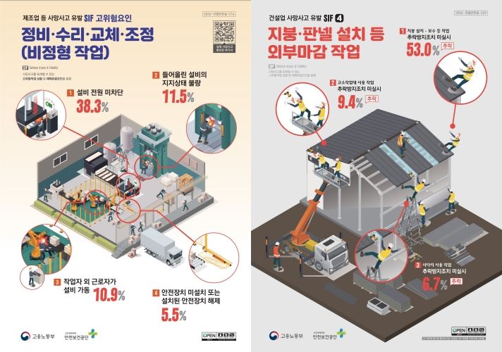 [서울=뉴시스] 고용노동부가 2일 발표한 중대재해 고위험요인(SIF) 분석 정보. 2026.04.02. (자료=고용노동부 제공) *재판매 및 DB 금지