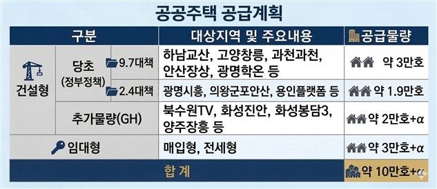 GH, 2030년까지 '공공주택 10만호' 공급한다