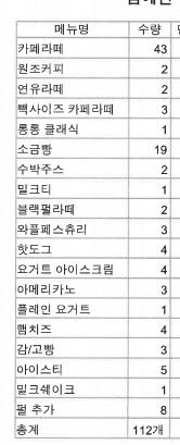 [서울=뉴시스] 수사기관에 제출된 알바생이 작성한 반성문에 있는 절도물품 내역(사진=법무법인 프론티어) *재판매 및 DB 금지