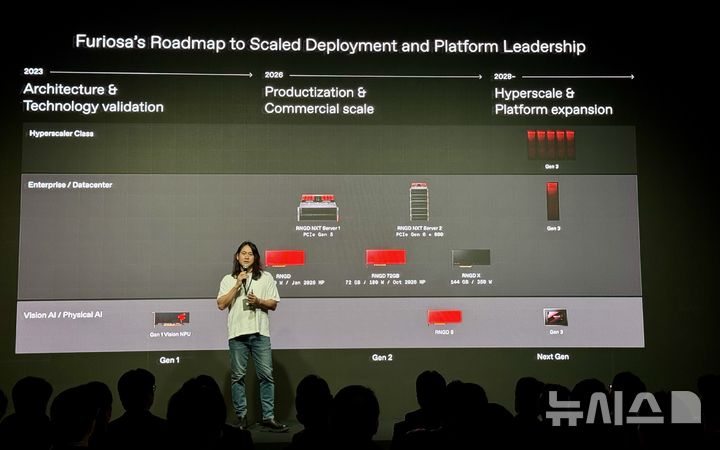 [서울=뉴시스] 윤정민 기자 = 백준호 퓨리오사AI 대표가 2일 오후 서울 강남구 에스제이쿤스트할레에서 열린 ''레니게이드 2026 서밋'에서 발표하고 있다. 2026.04.02. alpaca@newsis.com