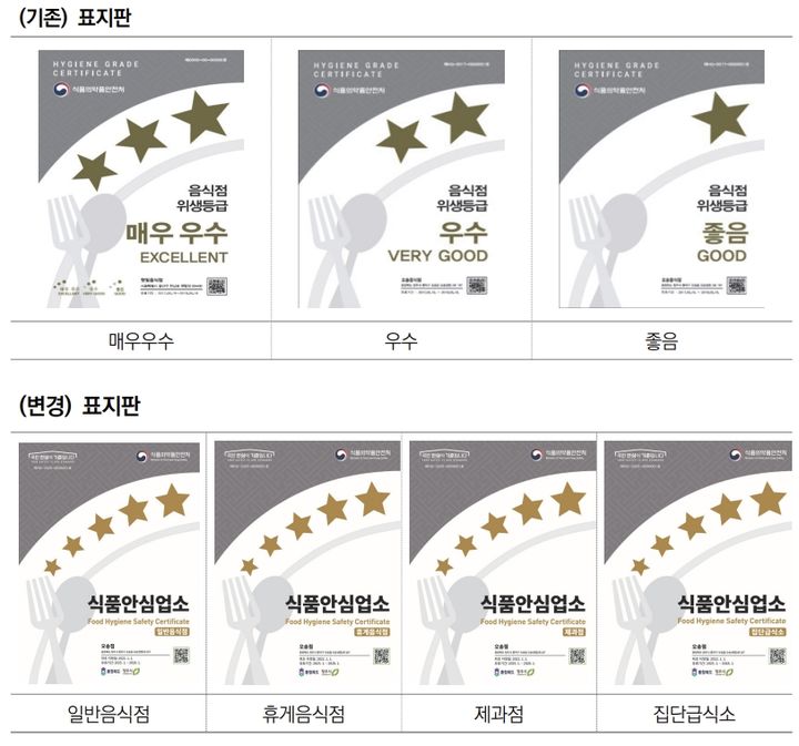 [서울=뉴시스] 3일 식품의약품안전처와 한국식품안전관리인증원에 따르면 지난달 16일부터 식품접객업소 등 위생등급 지정 및 운영관리 규정 고시가 적용돼 총 3등급으로 나눴던 위생등급이 별 5개인 '식품안심업소'로 통일됐다. (사진=식약처 제공) 2026.04.02. photo@newsis.com *재판매 및 DB 금지