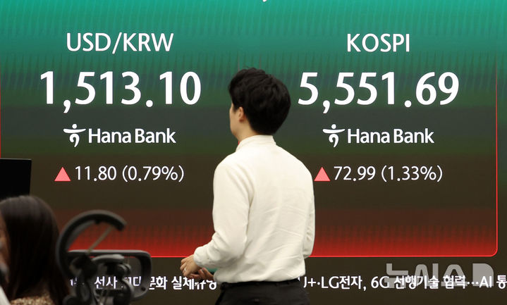 코스피 상승 출발 했지만, 원·달러 환율도 상승