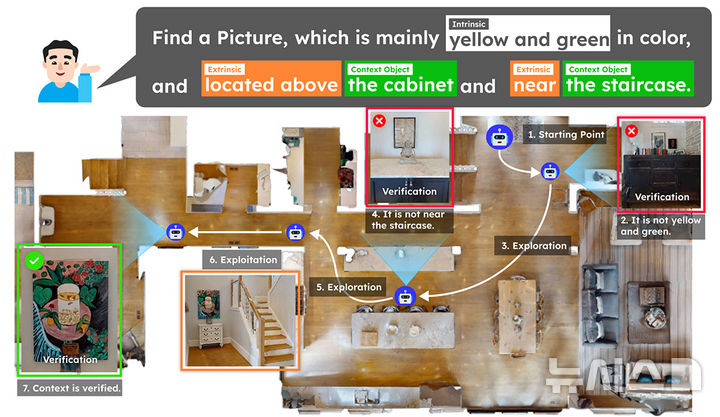 긴 문장 설명을 활용한 3차원 문맥 기반 로봇 탐색 과정. (그래픽=GIST 제공) photo@newsis.com