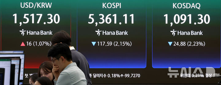 하락하는 코스피, 상승하는 원·달러 환율