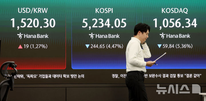 트럼프 연설에 하락 마감한 코스피-코스닥