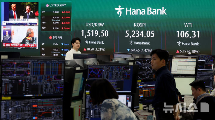 트럼프 연설에 하락 마감한 코스피 하락, 유가 상승