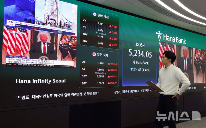 [서울=뉴시스] 김진아 기자 = 미국 도널드 트럼프 대통령의 강경 발언으로 미국과 이란 간 종전 기대감이 꺾이며 코스피와 코스닥이 하락 마감한 2일 서울 중구 하나은행 딜링룸에서 딜러들이 업무를 보고 있다.&nbsp; 코스피는 전 거래일(5478.70)보다 244.65포인트(4.47%) 내린 5234.05에, 코스닥 지수는 전 거래일(1116.18)보다 59.84포인트(5.36%) 하락한 1056.34에 거래를 마쳤다. 서울 외환시장에서 원·달러 환율은 전 거래일(1501.3원)보다 18.4원 오른 1519.7원에 주간 거래를 마감했다. 2026.04.02. bluesoda@newsis.com