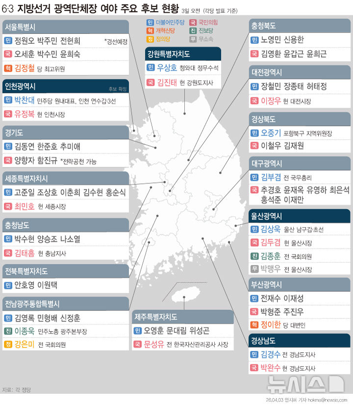 [표]전국 시·도 광역단체장 후보자 현황(4월3일 현재)
