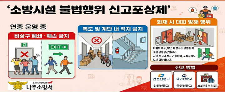 나주소방서가 비상구를 안전하게 관리하기 위해 '소방시설 불법행위 신고포상제'를 상시 운영한다. (그래픽=나주소방서 제공) photo@newsis.com *재판매 및 DB 금지
