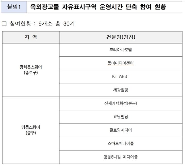 [서울=뉴시스] 옥외광고물 자유표시구역 운영시간 단축 참여 현황. 2026.04.05. (표=서울시 제공) *재판매 및 DB 금지