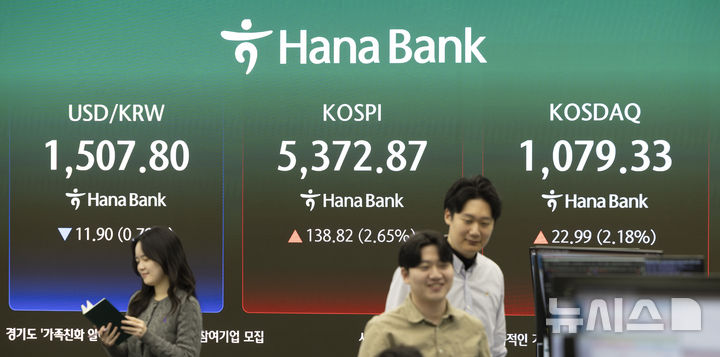 [서울=뉴시스] 김근수 기자 = 코스피가 전 거래일(5234.05)보다 141.45포인트(2.70%) 상승한 5375.50에 개장한 3일 오전 서울 중구 하나은행 본점 딜링룸 모니터에 지수가 나오고 있다. 코스닥 지수는 전 거래일(1056.34)보다 22.83포인트(2.16%) 오른 1079.17에 거래를 시작했으며, 외환시장에서 원·달러 환율은 전 거래일 주간거래 종가(1519.7원)보다 8.9원 내린 1510.8원에 출발했다. 2026.04.03. ks@newsis.com