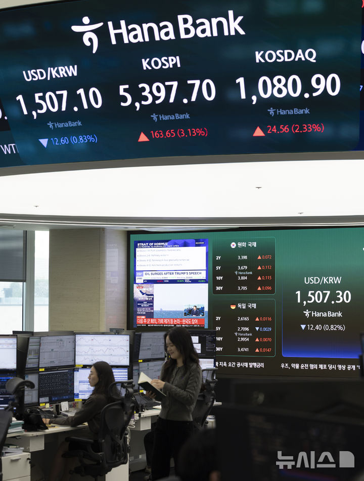 하락하는 원달러 환율