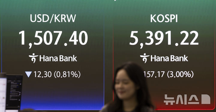 하락출발하는 원달러 환율