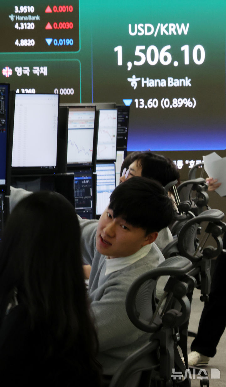 원·달러 환율 하락