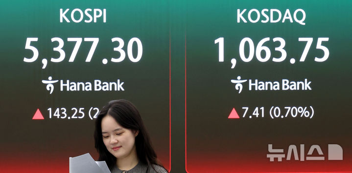 코스피 5300선 회복, 코스닥 상승 마감