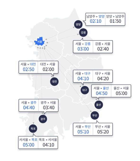 [서울=뉴시스] 4일 오전 10시 요금소 출발 기준으로 승용차를 이용한 주요 도시 간 예상 소요시간이 보이고 있다. (사진=고속도로 교통정보 사이트 갈무리) 2026.02.01. photo@newsis.com *재판매 및 DB 금지 *재판매 및 DB 금지