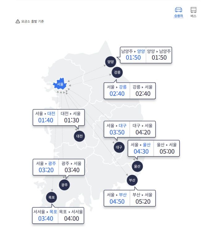 [서울=뉴시스]일요일인 5일은 맑고 따뜻한 날씨 속에 봄나들이 차량이 늘면서 교통량이 지난주보다 증가할 것으로 전망된다. 사진은 오전 10시 요금소 기준 주요 도시 간 예상 소요 시간.(제공=한국도로공사) *재판매 및 DB 금지