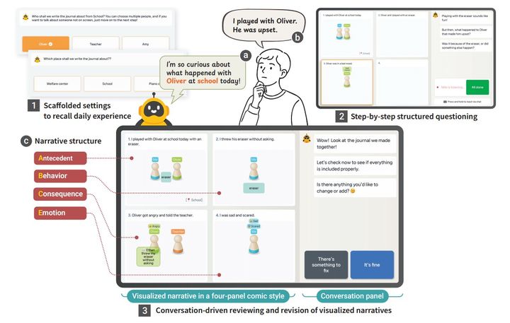 [서울=뉴시스] 네이버 AI랩, 네이버 클라우드, 도닥임 아동발달센터, 성균관대 공동연구진이 인공지능(AI)을 활용한 멀티모달 저널링 애플리케이션 '오티버스(Autiverse)'를 개발했다. (사진=네이버 AI랩 '오티버스' 프로젝트 페이지 캡처) 2026.04.05. photo@newsis.com *재판매 및 DB 금지