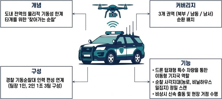 드론이 경북 농촌 순찰한다…IoT로 분석, AI로 정밀 탐지