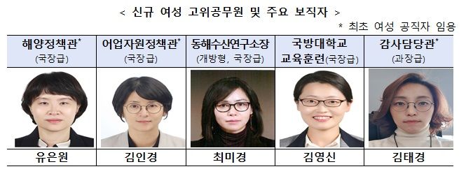 [서울=뉴시스] 신규 여성 고위공무원 및 주요 보직자. (사진=해양수산부 제공) 2026.04.06. photo@newsis.com *재판매 및 DB 금지