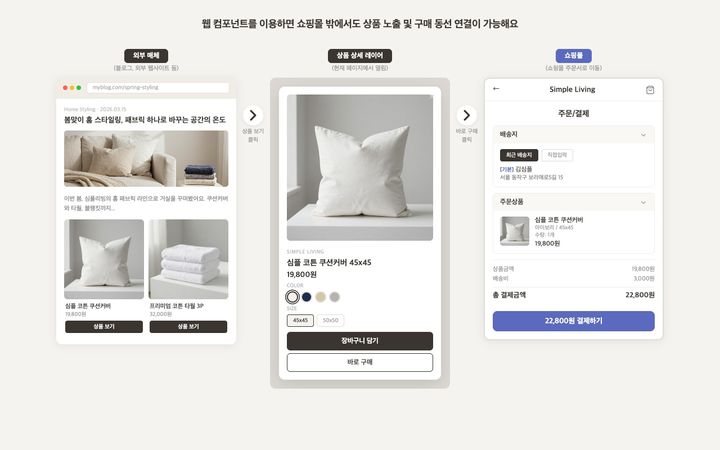 [서울=뉴시스] 카페24가 국내 이커머스 최초 '웹 컴포넌트' 기능을 도입했다. (사진=카페24 제공) *재판매 및 DB 금지