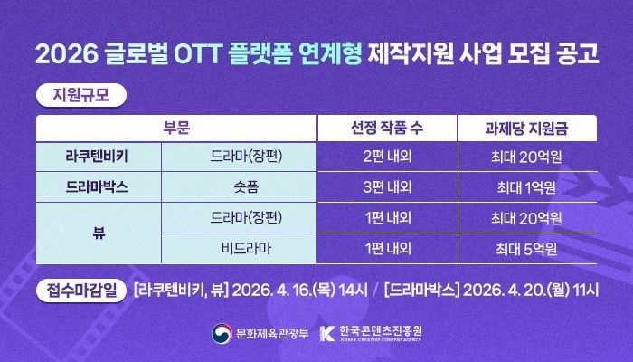 2026 글로벌 OTT 플랫폼 연계형 제작지원 사업 공고. (한국콘텐츠진흥원 제공) *재판매 및 DB 금지