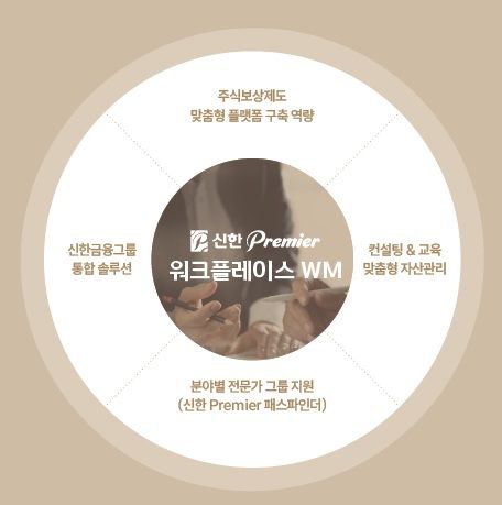 "상법 개정에…" 신한증권 법인자산관리 플랫폼 성장세