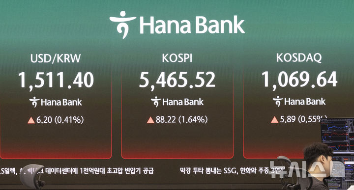 [서울=뉴시스] 김근수 기자 = 코스피가 전 거래일(5377.30)보다 46.05포인트(0.86%) 상승한 5423.35에 개장한 6일 오전 서울 중구 하나은행 본점 딜링룸 전광판에 지수가 나오고 있다.&nbsp; 코스닥 지수는 전 거래일(1063.75)보다 4.58포인트(0.43%) 오른 1068.33에 거래를 시작했으며, 외환시장에서 원·달러 환율은 전 거래일 주간거래 종가(1505.2원)보다 5.1원 오른 1510.3원에 출발했다. 2026.04.06. ks@newsis.com