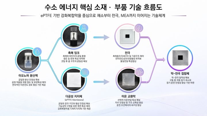 (사진=마이크로원) *재판매 및 DB 금지