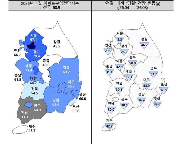 [서울=뉴시스]미·이란 전쟁 장기화에 정부의 부동산 규제 강화 기조가 이어지며 4월 전국 아파트 분양전망이 대폭 악화됐다. (자료=주산연 제공) 2026. 4. 7. *재판매 및 DB 금지