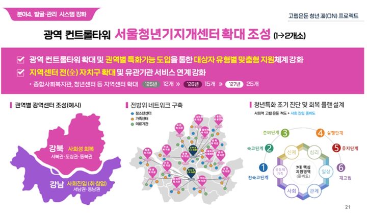 [서울=뉴시스] 서울청년기지개센터. 2026.04.07. (자료=서울시 제공) *재판매 및 DB 금지