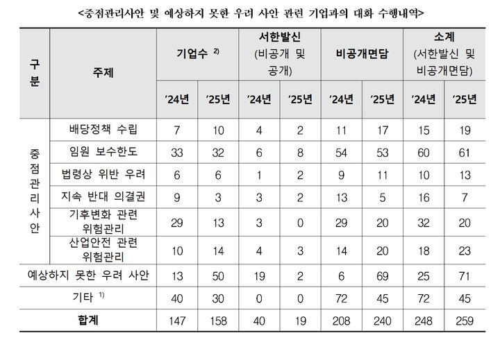 (자료=국민연금공단 제공) photo@newsis.com *재판매 및 DB 금지