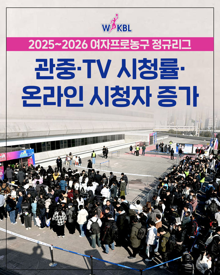 [서울=뉴시스] BNK금융 2025~2026시즌 여자프로농구 정규리그, 전년 대비 총 관중 13.2% 증가. (사진=WKBL 제공) *재판매 및 DB 금지