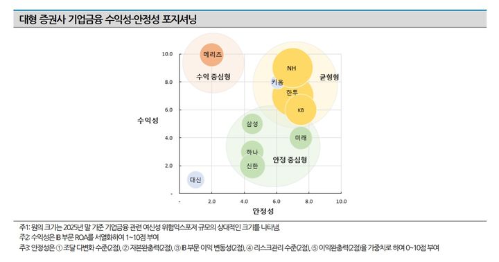 (자료=나이스신용평가) photo@newsis.com *재판매 및 DB 금지