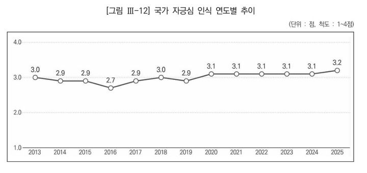 [세종=뉴시스] *재판매 및 DB 금지