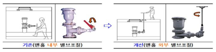 [뉴시스] 맨홀 외부조작밸브. (사진=서울시 제공) *재판매 및 DB 금지