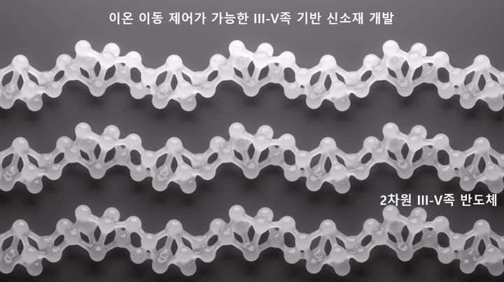 대한민국 과학기술인상 4월 수상자로 선정된 심우영 연세대학교 신소재공학과 교수는 자연계에 존재하지 않는 III-V족 화합물 반도체 소재를 개발했다. (사진=과기정통부 제공) *재판매 및 DB 금지