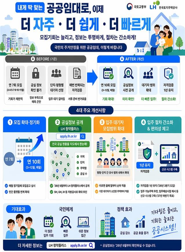 [서울=뉴시스] 공공임대주택 입주 개편 인포그래픽. (출처=국토교통부) 2026.04.08. photo@newsis.com *재판매 및 DB 금지
