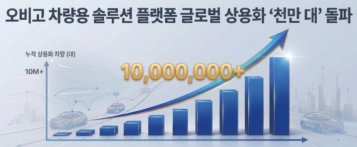 (사진=오비고) *재판매 및 DB 금지