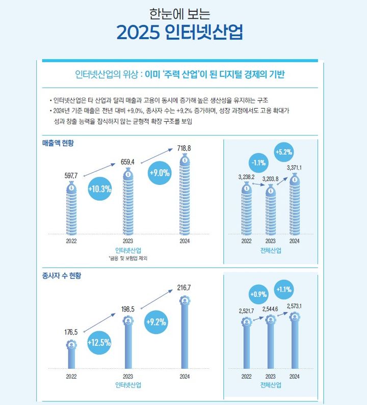 [서울=뉴시스] 한국인터넷기업협회가 8일 '2025 인터넷산업규제 백서'를 발간했다. 2026.04.08. (사진=한국인터넷기업협회 제공) *재판매 및 DB 금지