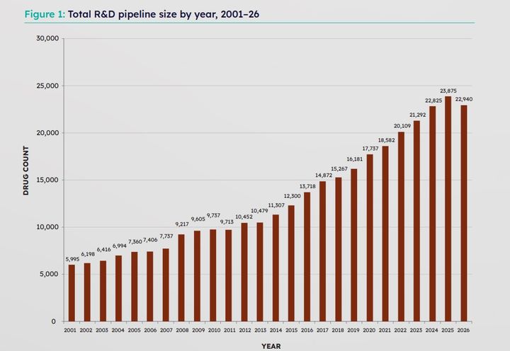 [서울=뉴시스] ‘PHARMA R&D ANNUAL REVIEW 2026' 보고서 (사진=Citeline 보고서) 2026.04.08. photo@newsis.com *재판매 및 DB 금지