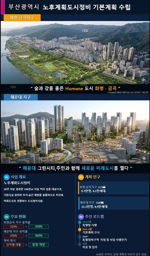 [부산=뉴시스] 부산시는 비수도권 최초로 북구 화명·금곡과 해운대구 해운대 그린시티가 노후계획도시정비 기본계획 1단계 사업을 국토교통부로부터 승인받았다. (사진=부산시 제공) 2026.04.08. photo@newsis.com *재판매 및 DB 금지