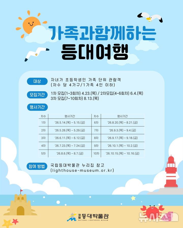 [서울=뉴시스] 가족과 함께하는 등대여행 안내 포스터. 