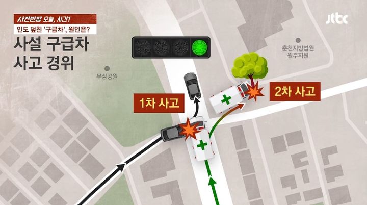 [서울=뉴시스] 인도를 걷던 중학생이 사설 구급차에 치여 숨지는 비극적인 사고가 발생했다. (사진=JTBC 사건반장 캡처) *재판매 및 DB 금지